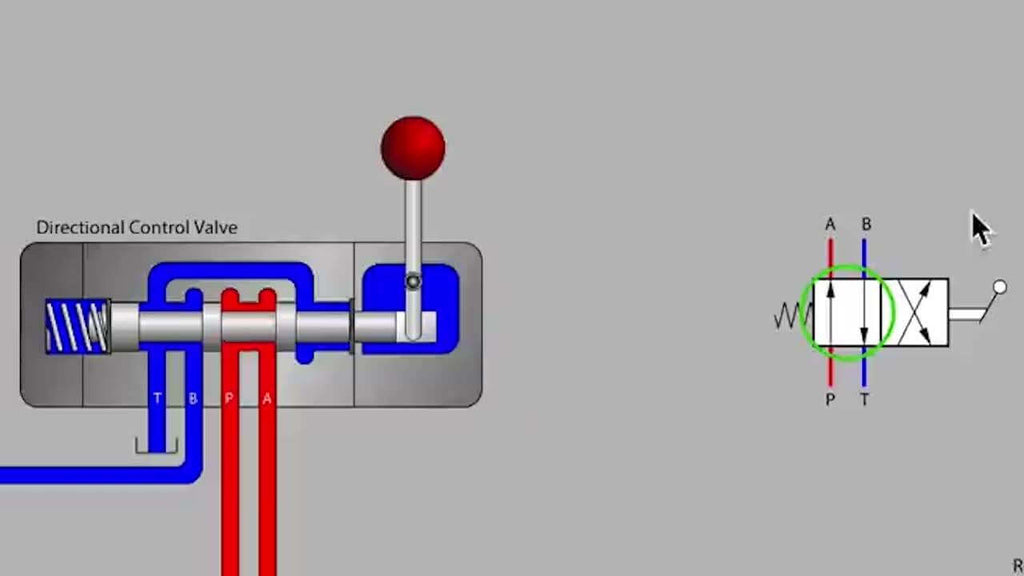 Hydraulic Solenoid Valves | Control Solenoid Valves